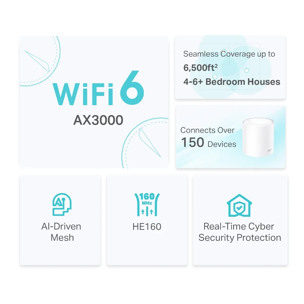 TP-Link Deco X50 AX3000 Whole Home Mesh WiFi 6 System (Pack Of 3) view 3